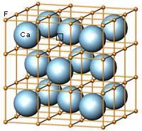 model of the Fluorite crystal structure type